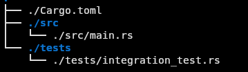 A picture of file/folder setup for Rust testing